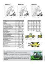 PANORAMIC SERIE CS-3