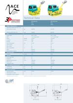 High performance plate compactors 420-730 kg APH 5030 / APH 6530 / APH 100-20-11