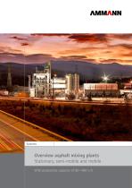 Overview asphalt mixing plants Stationary, semi-mobile and mobile-1