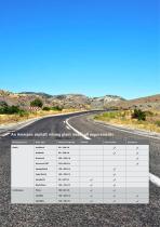 Overview asphalt mixing plants Stationary, semi-mobile and mobile-7