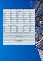 UniBatch Stationary and semi-mobile asphalt mixing plant-13