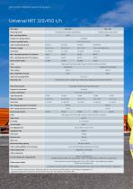 Universal HRT-12