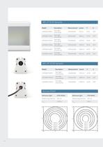 LEDscale® Task lights - 4