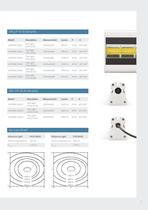 LEDscale® Task lights - 5