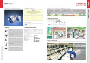 LIBERA Series Connectors for electric vehicles - 1