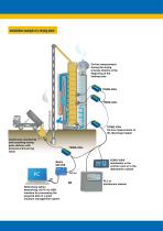 TRIME-GWs: Moisture sensor for corn dryer - 5