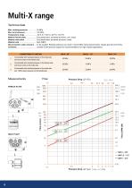 Multi-X Presentation - 6