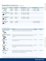 MultiFLOW new nozzles - 4