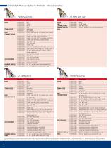 Ultra High-Pressure Hose Assemblies - 4