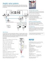 Aseptic Spray Valves - 2