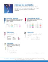 Handheld Dispense Valves - 7