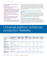 Universal Nozzles and Modules - 2