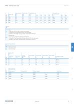 Configurable Telescopic Linear Units-9