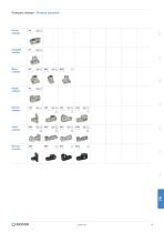 General catalogue 2022 tube clamps, clamps mountings and linear units, incl. accessories - 10