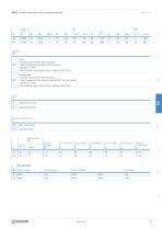 Profile Linear Units-5