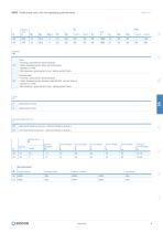 Profile Linear Units-9
