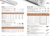 Aluminium cable-2