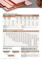 Non Ferrous Metals for Electrical Sector - 11