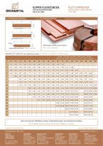 Pletina de cobre-2