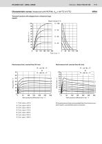 4/2- and 4/3-way proportional  directional valves (WRA/WRAE)-11