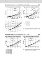 4/2- and 4/3-way proportional  directional valves (WRA/WRAE)-9