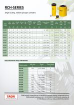 Enerpac RCH-SERIES-3