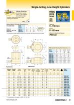 Enerpac RSM, RCS-Series, Low Height Cylinders-2