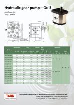 Gr.3 - Gearpump