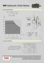 MH Hydraulic Orbit Motor-6