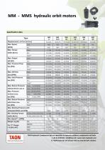 MM/MS sheet-1