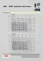 MM/MS sheet-3