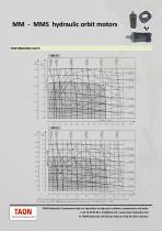 MM/MS sheet-4