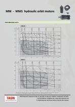 MM/MS sheet-5