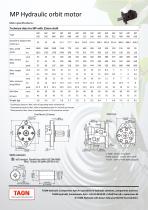 MP Orbital hydraulic motor datasheet-1