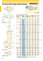 RC-Series DUO, Single-Acting Cylinders-3