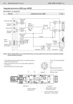 Rexroth 4/2 and 4/3 proportional directional valves (WRE/WREE)-10