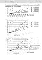 Rexroth 4/2 and 4/3 proportional directional valves (WRE/WREE)-13