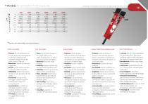 XP Light Series 2025
