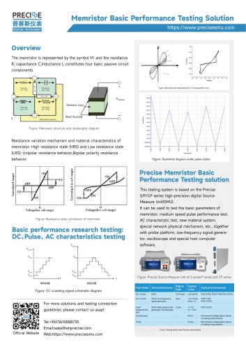 Memristor - an overview