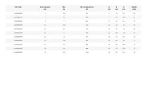 Chain - Short Link Grade 8-2