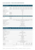 S7300/S8300 60–300 kVA/400-800 kVA - Statron Middle East FZCO - PDF ...