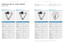 Topstar Robots Product Introduction Manual-10