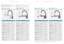 Topstar Robots Product Introduction Manual-8