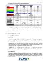 Smart FINN Bright-5