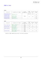 LPDDR test socket PS-BGA496-04P-2936-SC - 5