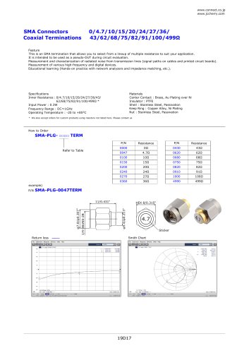 SMA-PLG-xxxxTERM