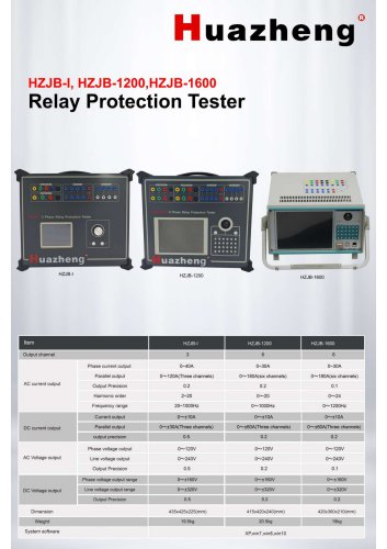 Relay Protection Test Set for Secondary Injection Testing of Protection Relays (HZJB-1 / HZJB-1200 / HZJB-1600)