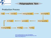 Polypropylene Yarn-3