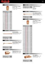 - Non sparking tool - 10