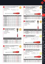 SCREWDRIVERS, HEX KEYS-3